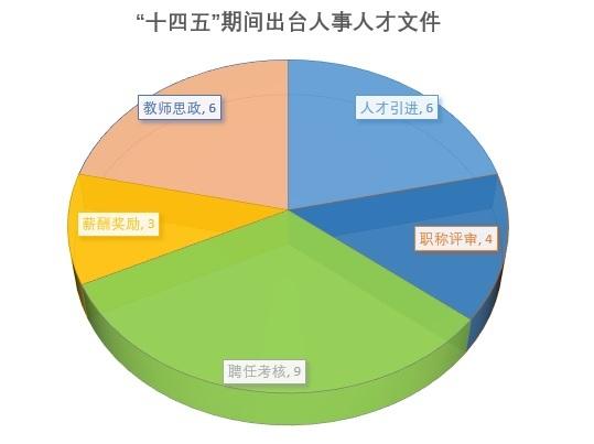 十四五期間出臺人事人才文件.jpg